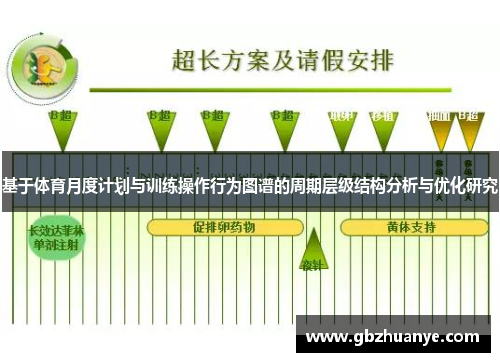 基于体育月度计划与训练操作行为图谱的周期层级结构分析与优化研究